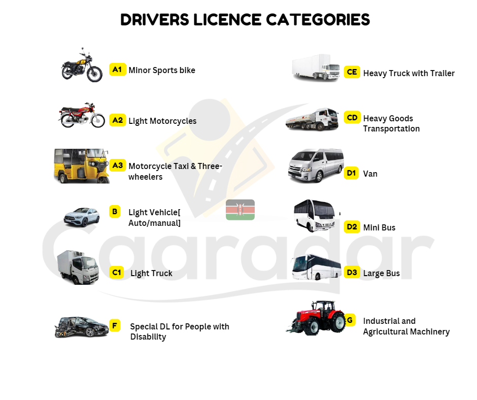 NTSA test driving license categories